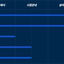 [온코크로스] 상장 승인 이미지