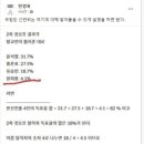 속보 황교안이 제기한 2차컷오프 득표율논란 진화나서. 부정선거 조사착수 이미지