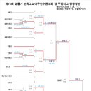 청룡기 전국고교야구선수권대회 달글 이미지