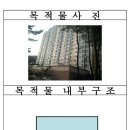 온천동삼정그린코아아파트 101동