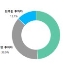 (주)하이웨이에너지 이미지