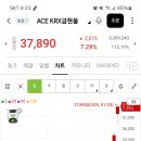 내일 아침 krx금 사실껀가요? 이미지