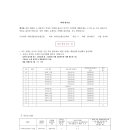 [대학생을 위한 실용금융] 과제표 19010827유지희 이미지