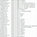 신화부용부동산공인중개사사무소 | 부산서구 부동산