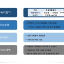 나우리 펜션 이미지