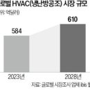 HVAC 📁 LG전자, 케이엔솔, GST, 경동나비엔, 삼성공조, 인성정보, 유니셈, 에프에스티, 3S 이미지