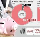 퇴직연금 일시불 관련기사 이미지