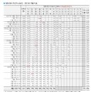 부동2 이미지