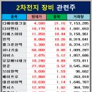 2차전지 소재 부품 이미지