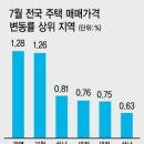 7월 집값 상승 톱3 ‘광명·과천·하남’ 이미지