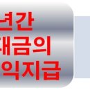 노형호텔 이미지