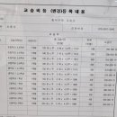 모아수학교습소