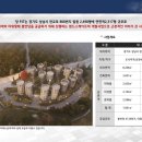 미래개발;장묘