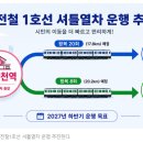 동두천시, 전철 1호선 배차간격 단축 본격화…셔틀열차 운행 협약 체결 이미지