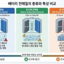양산신-2026 네이버블로그