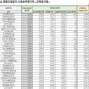 (유)송림건설 이미지