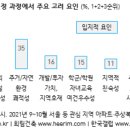 생활편의연구소 이미지