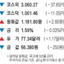 DB모터스 네이버블로그