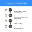 청소년지도사 이미지