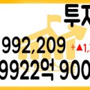 2021년 04월 28일 국내증시 투자자예탁금과 신용융자 04/27 이미지