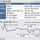 1월도 장사 못하면 헬스장·스크린골프 줄줄이 문닫는다 이미지