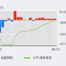 (주)골든퓨처스 한국경제