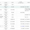 양현로178번길 네이버블로그