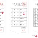 Re:★4.11 총선 투표주의 사항-투표를 해도 무효표가 될수있음!!★ 이미지