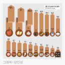 중추양계장 이미지