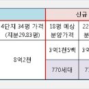 둔촌주공아파트 재건축 1세대 2주택 분양 가능한가? 이미지