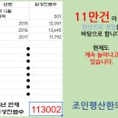 조인평산한의원 네이버블로그