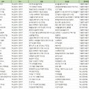 부경치과기공소 이미지