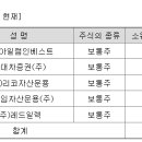 리코인베스트