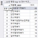 Re: 문제535. (오늘의 마지막 문제) duk_2019 와 duk_2022 를 이용해서 ... 이미지