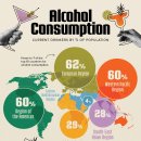 매핑: 세계 지역별 알코올 소비량 이미지