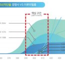 성복유통