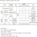 춘천교육대학교 부설초등학교 이미지