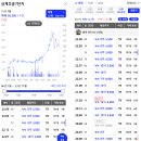 주공3차 사거리 이미지