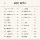 비욘드비엣남 - 강남구 테헤란로69길 9 | 비욘드비엣남