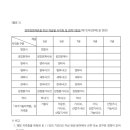 8대 전문직 중에 노무사만 중수청 못가네요 이미지