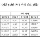 소요의원 이미지