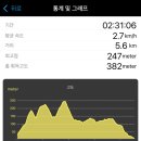 달포큰길 이미지