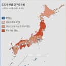 일본, 5년만에 인구 309만명 감소 이미지