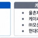 나주호배꽃품은햇빛발전소