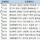 레익스빌골프장 | 전국골프장 리스트