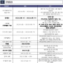 차의과학대학교 의학전문대학원 이미지