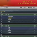 WORLD conquest 시즌3 [8] - 2008 베이징 올림픽① / 브레멘 제의 거절 이미지