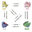 하우스콘서트 콜라식 | 왜 나한테 왔어요