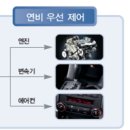 에코 시스템 이미지