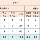 정발중학교 이미지